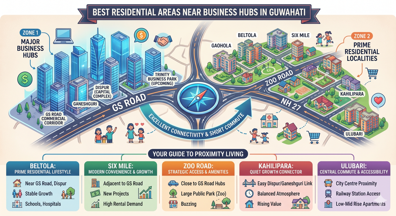 Best Residential Areas Near Business Hubs in Guwahati