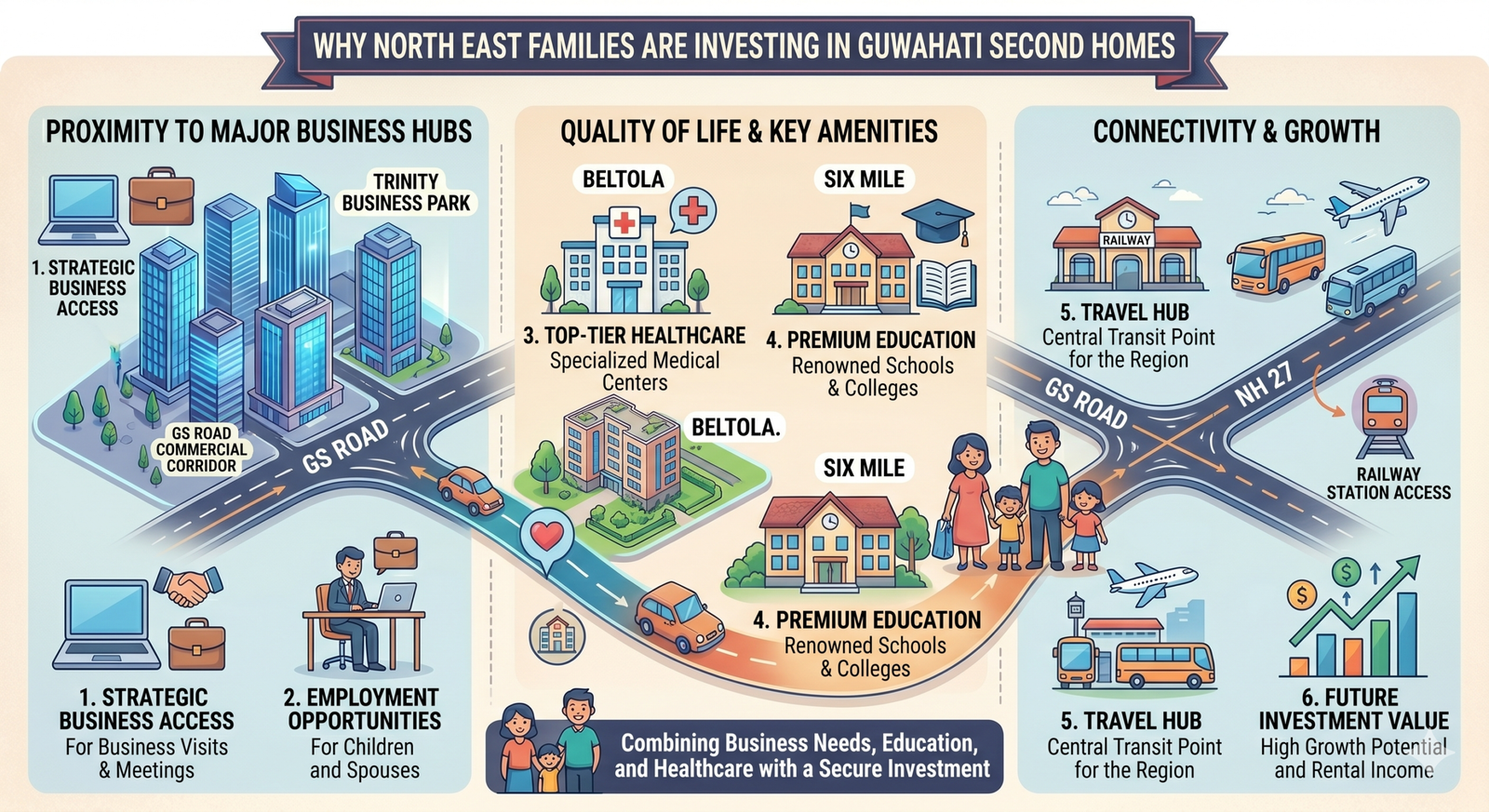 Families from North East States Are Buying Second Homes in Guwahati