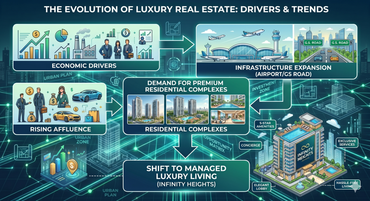 evolution of luxury real estate : drive & trends